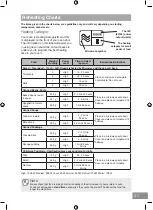 Preview for 37 page of Panasonic NN-SD25HB Operating Instructions Manual