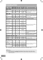 Preview for 38 page of Panasonic NN-SD25HB Operating Instructions Manual