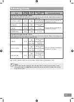 Preview for 39 page of Panasonic NN-SD25HB Operating Instructions Manual