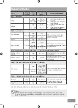 Preview for 41 page of Panasonic NN-SD25HB Operating Instructions Manual