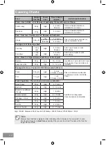 Preview for 42 page of Panasonic NN-SD25HB Operating Instructions Manual