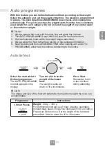 Предварительный просмотр 21 страницы Panasonic NN-SD26KS Operating Instructions Manual