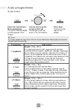 Предварительный просмотр 24 страницы Panasonic NN-SD26KS Operating Instructions Manual