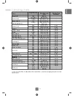 Preview for 19 page of Panasonic NN-SD271S Operating Instructions Manual