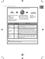 Preview for 23 page of Panasonic NN-SD271S Operating Instructions Manual