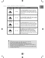 Preview for 25 page of Panasonic NN-SD271S Operating Instructions Manual