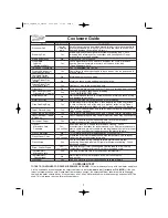 Preview for 9 page of Panasonic NN-SD277 Operating Instructions Manual