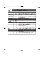 Preview for 19 page of Panasonic NN-SD277 Operating Instructions Manual