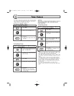 Preview for 21 page of Panasonic NN-SD277 Operating Instructions Manual