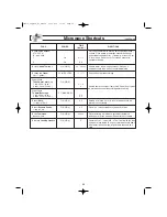 Preview for 24 page of Panasonic NN-SD277 Operating Instructions Manual