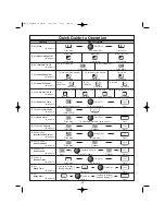 Preview for 32 page of Panasonic NN-SD277 Operating Instructions Manual