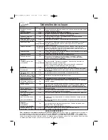 Preview for 43 page of Panasonic NN-SD277 Operating Instructions Manual