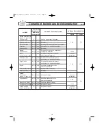 Preview for 51 page of Panasonic NN-SD277 Operating Instructions Manual