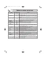 Preview for 53 page of Panasonic NN-SD277 Operating Instructions Manual