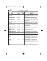 Preview for 57 page of Panasonic NN-SD277 Operating Instructions Manual