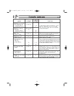 Preview for 58 page of Panasonic NN-SD277 Operating Instructions Manual