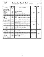 Preview for 16 page of Panasonic NN-SD277BR Operating Instructions Manual