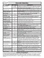 Preview for 40 page of Panasonic NN-SD277BR Operating Instructions Manual