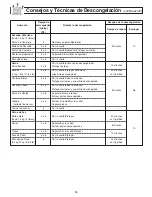 Preview for 48 page of Panasonic NN-SD277BR Operating Instructions Manual