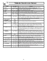 Preview for 50 page of Panasonic NN-SD277BR Operating Instructions Manual