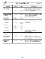 Preview for 55 page of Panasonic NN-SD277BR Operating Instructions Manual