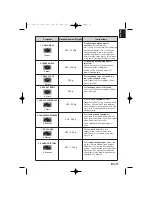 Preview for 13 page of Panasonic NN-SD278SEPG Operating Instructions Manual