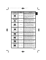 Preview for 27 page of Panasonic NN-SD278SEPG Operating Instructions Manual