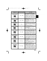 Preview for 41 page of Panasonic NN-SD278SEPG Operating Instructions Manual