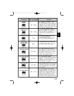 Preview for 69 page of Panasonic NN-SD278SEPG Operating Instructions Manual