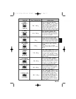 Preview for 83 page of Panasonic NN-SD278SEPG Operating Instructions Manual