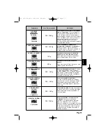 Preview for 97 page of Panasonic NN-SD278SEPG Operating Instructions Manual