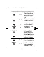 Preview for 111 page of Panasonic NN-SD278SEPG Operating Instructions Manual