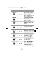 Preview for 125 page of Panasonic NN-SD278SEPG Operating Instructions Manual