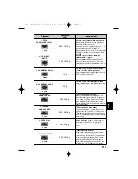 Preview for 139 page of Panasonic NN-SD278SEPG Operating Instructions Manual