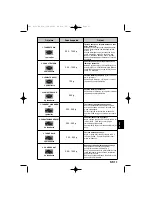 Preview for 153 page of Panasonic NN-SD278SEPG Operating Instructions Manual