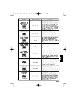 Preview for 167 page of Panasonic NN-SD278SEPG Operating Instructions Manual