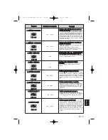 Preview for 181 page of Panasonic NN-SD278SEPG Operating Instructions Manual