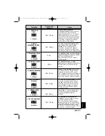 Preview for 195 page of Panasonic NN-SD278SEPG Operating Instructions Manual