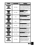 Preview for 209 page of Panasonic NN-SD278SEPG Operating Instructions Manual