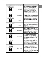 Preview for 27 page of Panasonic NN-SD279S Operating Instructions Manual