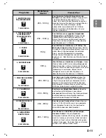 Preview for 41 page of Panasonic NN-SD279S Operating Instructions Manual