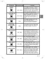 Preview for 69 page of Panasonic NN-SD279S Operating Instructions Manual