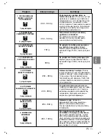 Preview for 111 page of Panasonic NN-SD279S Operating Instructions Manual