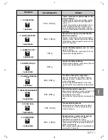 Preview for 167 page of Panasonic NN-SD279S Operating Instructions Manual