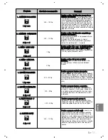 Preview for 195 page of Panasonic NN-SD279S Operating Instructions Manual