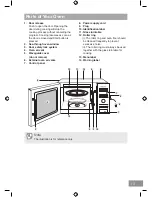 Preview for 13 page of Panasonic NN-SD27HS Operating Instruction And Cook Book