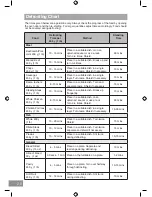 Preview for 26 page of Panasonic NN-SD27HS Operating Instruction And Cook Book