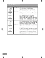 Preview for 34 page of Panasonic NN-SD27HS Operating Instruction And Cook Book