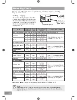 Preview for 36 page of Panasonic NN-SD27HS Operating Instruction And Cook Book