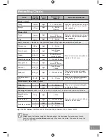 Preview for 37 page of Panasonic NN-SD27HS Operating Instruction And Cook Book